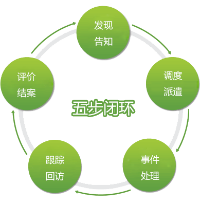 管理軟件-成功案例-貴陽網(wǎng)站建設|貴陽網(wǎng)絡公司-貴州啟寧科技