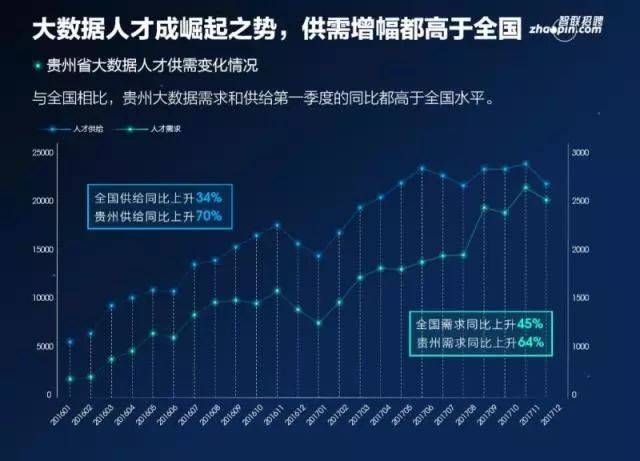 這樣的人才貴州最缺,你還不快來