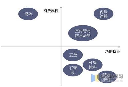 我國(guó)建筑防水行業(yè)市場(chǎng)發(fā)展現(xiàn)狀分析,行業(yè)集中度持續(xù)提升 圖