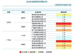 預(yù)警分析