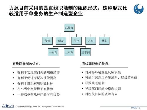 貴州力源液壓股份組織結構設計報告ppt