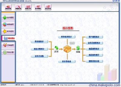 貴陽五金建材銷售管理軟件圖片,貴陽五金建材銷售管理軟件圖片大全,貴州云翔科技發(fā)展-馬可波羅網(wǎng)