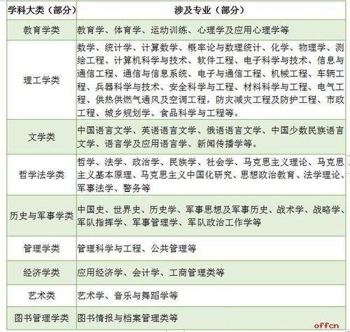 2020貴州軍隊文職報考指南 應(yīng)屆生就業(yè)首選軍隊文職 崗位多 工資高 發(fā)展好