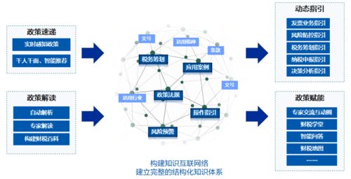 遠光軟件產品榮獲 2021中國數(shù)字化轉型與創(chuàng)新評選 兩大獎項