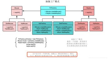 軟件設(shè)計(jì)模式 抽象工廠模式