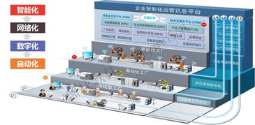 200家制造企業(yè)調(diào)研 走出智能工廠誤區(qū),回歸本質(zhì)