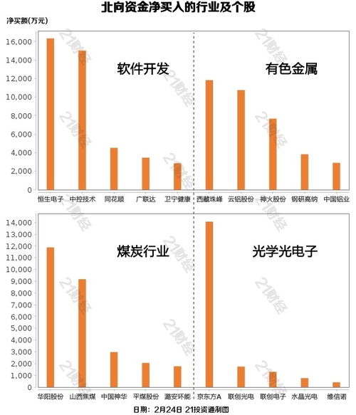 北向資金昨日凈賣出50.97億元,貴州茅臺 隆基綠能遭拋售 名單