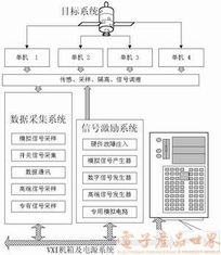 虛擬軟硬件技術(shù)在衛(wèi)星測控中的應(yīng)用