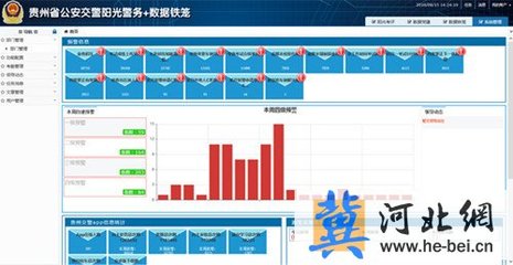 大數(shù)據(jù)系列報道:貴州交警大數(shù)據(jù)之十一-河北網(wǎng)