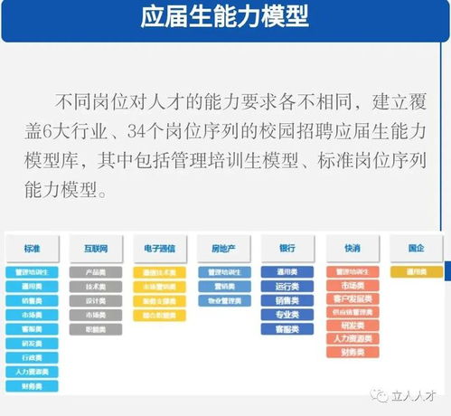 立人人才集團 人才測評產(chǎn)品整體解決方案提供商