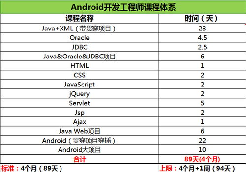 濟(jì)南android開發(fā)工程師課程價(jià)格 軟件開發(fā)培訓(xùn)哪家好 濟(jì)南海文國際 淘學(xué)培訓(xùn)