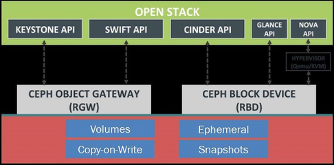 知了云OpenStack引領(lǐng)重慶云計(jì)算產(chǎn)業(yè)升級(jí)_科技_網(wǎng)