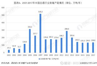 白酒產(chǎn)業(yè) 四川vs貴州 究竟誰(shuí)才是中國(guó)白酒之王