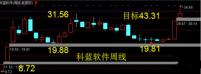 建科院、華通熱力--啟動第5小浪