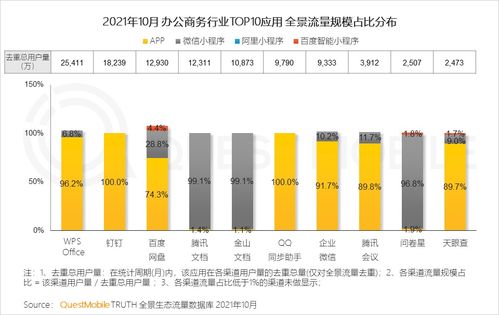 全景生態(tài)流量年度洞察報告 月活百萬小程序1335個,bat的app矩陣均超百個