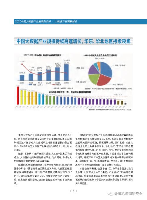 2020中國大數(shù)據(jù)產(chǎn)業(yè)發(fā)展白皮書 全文