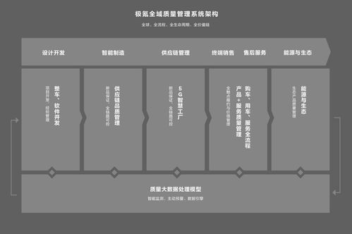 公路坦氪 背后的質(zhì)量真經(jīng) 極氪全域質(zhì)量架構(gòu)鑄就質(zhì)量口碑