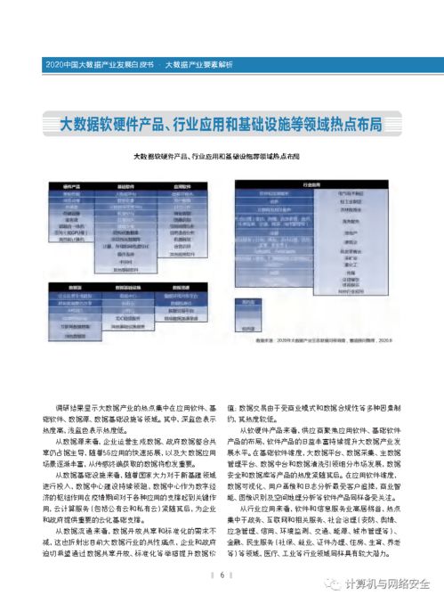 2020中國(guó)大數(shù)據(jù)產(chǎn)業(yè)發(fā)展白皮書(shū) 全文