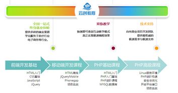 貴陽網(wǎng)站建設(shè)短期培訓(xùn)課程哪家機構(gòu)比較好