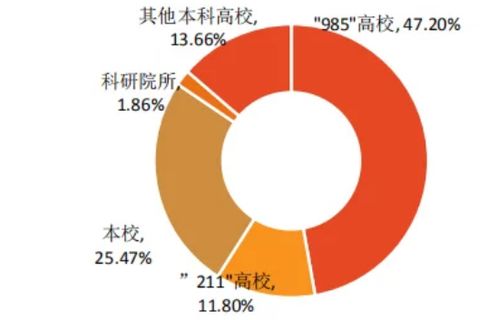 最新貴州大學(xué)考研難度考研分數(shù)線考研報錄比考研招生簡章