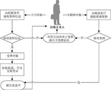 貴州自然人稅收管理系統(tǒng)扣繳客戶(hù)端 貴州省自然人稅收管理系統(tǒng)客戶(hù)端下載 v3.1.124官方完整版