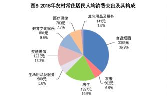 多彩貴州網(wǎng) 居民人均可支配收入18430元 一文看懂2018年貴州經(jīng)濟社會發(fā)展