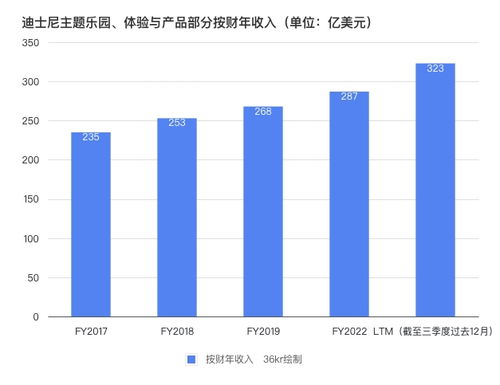 星巴克花15億在昆山建的烘焙工廠投產(chǎn)了 貴州茅臺(tái)也加入了產(chǎn)業(yè)投資大潮 迪士尼繼續(xù)押寶主題樂(lè)園丨品牌日?qǐng)?bào)